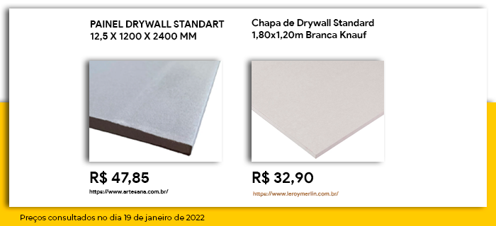 drywall standard